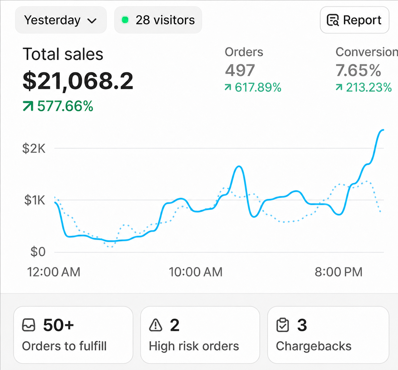 After: polished conversion-focused product page