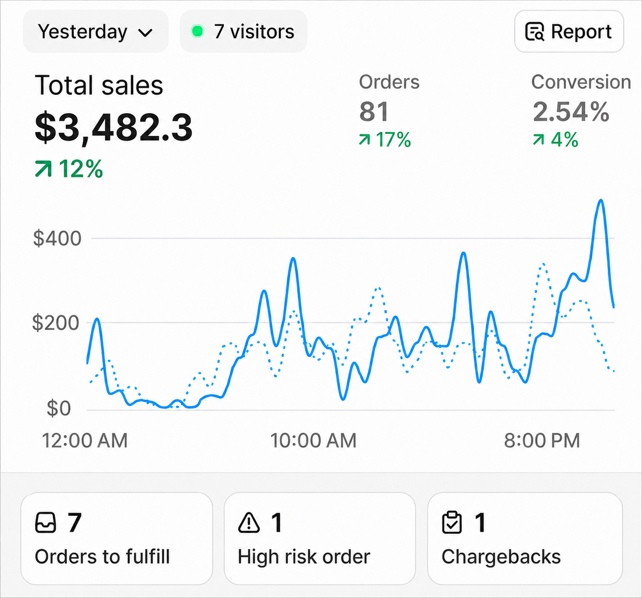 Before: basic Shopify product page